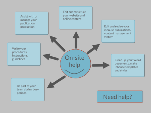 On-site publishing assistance On-site publishing assistance